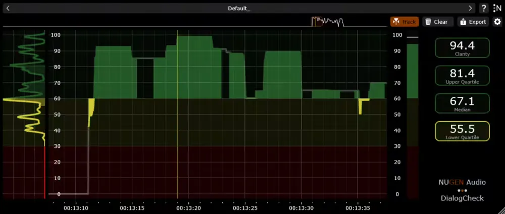 Nugen Audio DialogCheck | Offre exceptionnelle
