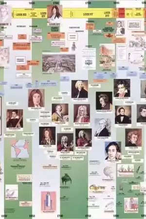 Produit tendance - Fuzeau Poster Les Compositeurs Dans L'histoire