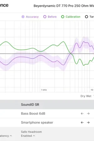 Prix usine - Sonarworks SoundID Reference for Headphones